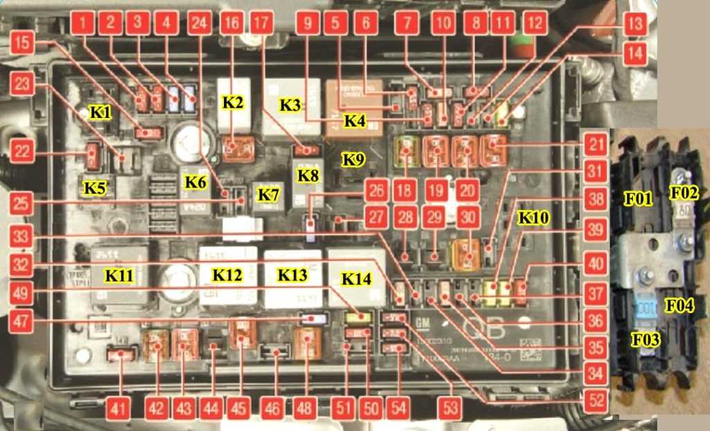 vauxhall zafira fuse box diagram 2013