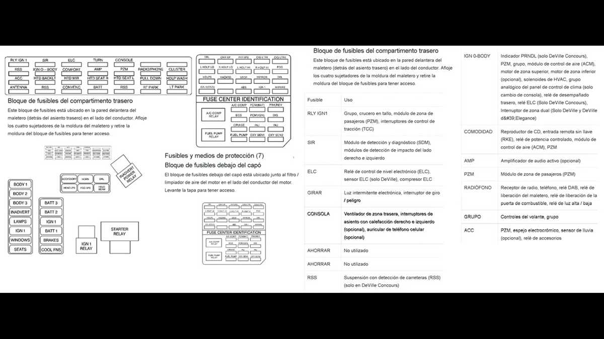 1994 cadillac deville concours fuse diagram