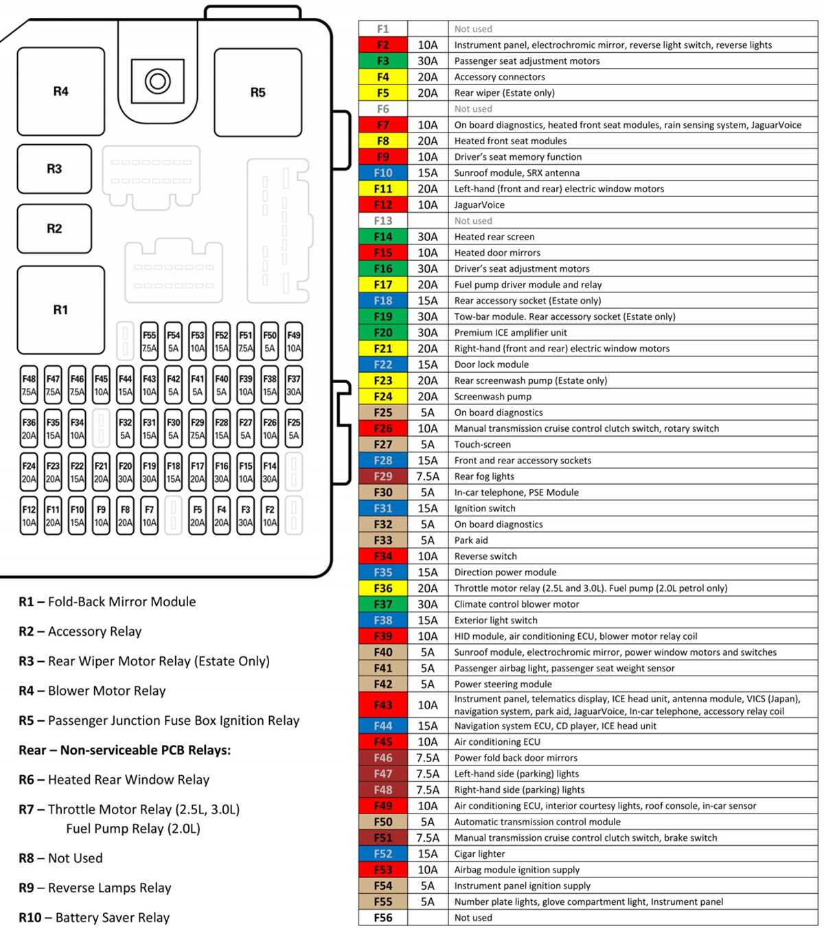 2013 jaguar xj fuse box diagram