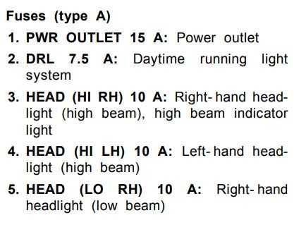 1998 tacoma fuse box diagram