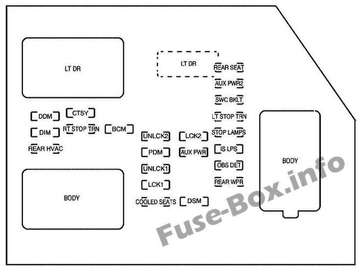 2005 chevy avalanche fuse diagram
