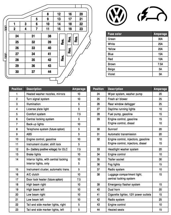 2015 jetta tsi fuse box diagram