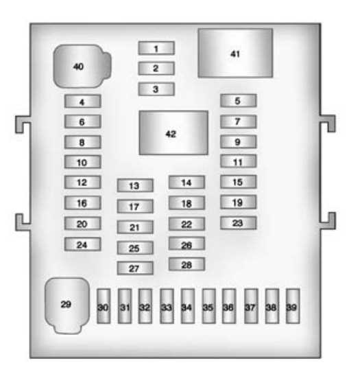 2015 chevy equinox fuse box diagram