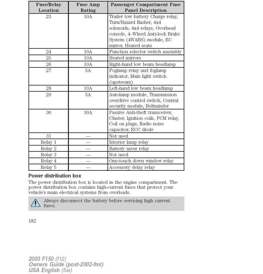 owner manual 2003 ford f150 fuse box diagram