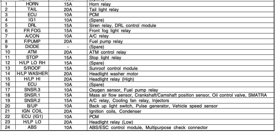 2011 hyundai sonata fuse box diagram