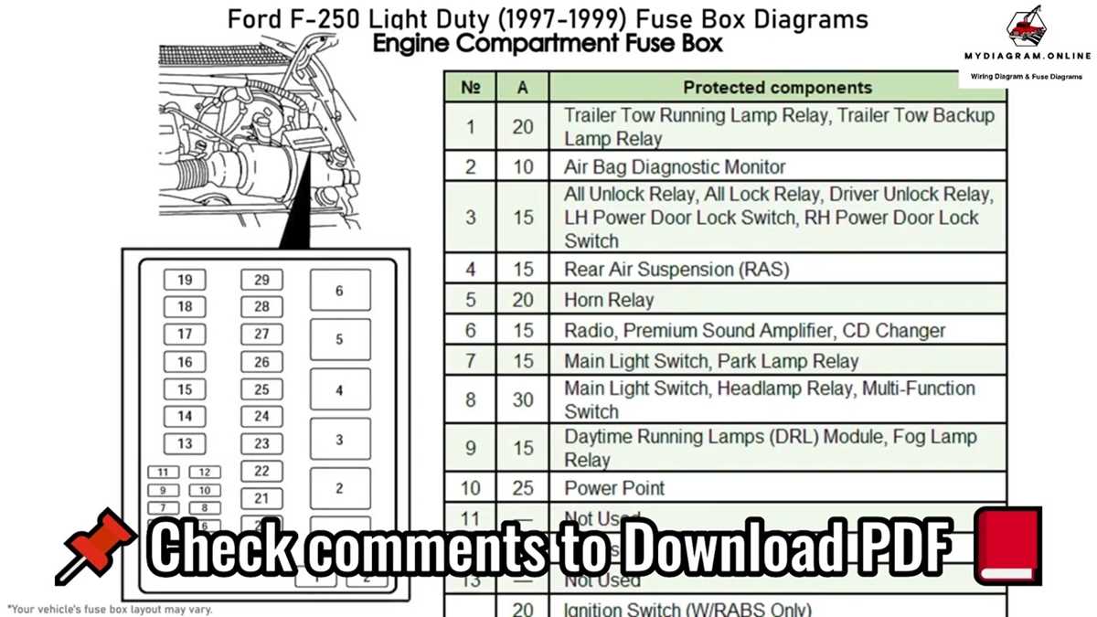 99 f250 super duty fuse box diagram