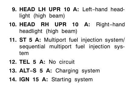 2002 camry fuse box diagram
