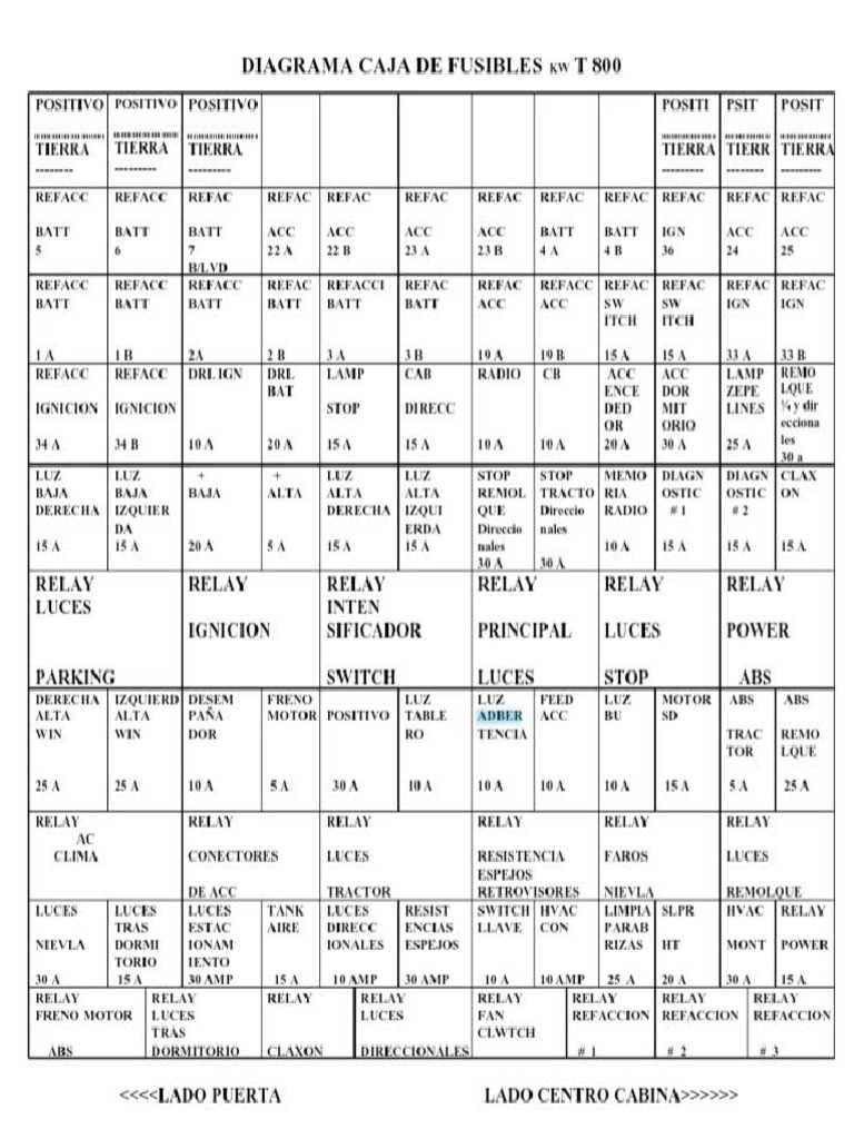 2001 kenworth t800 fuse panel diagram