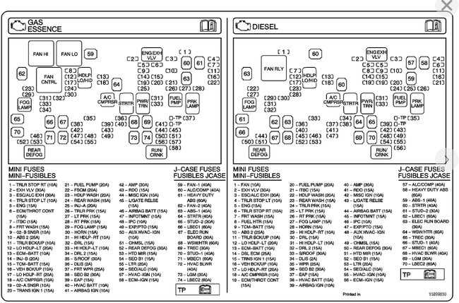 2007 duramax fuse box diagram