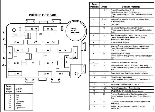 explorer fuse box diagram