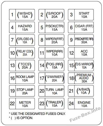 2016 kia sorento fuse diagram