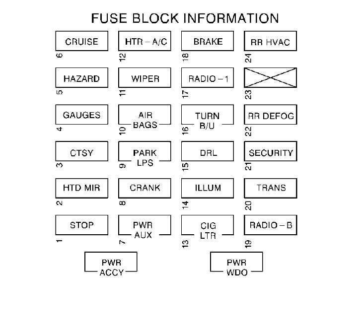 2000 silverado fuse box diagram