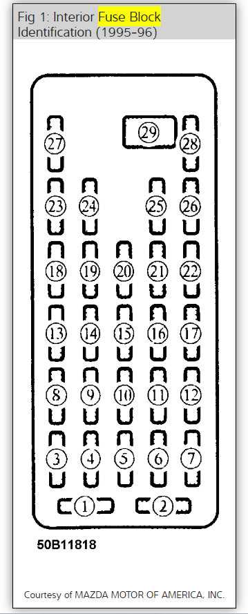 1999 mazda protege fuse box diagram