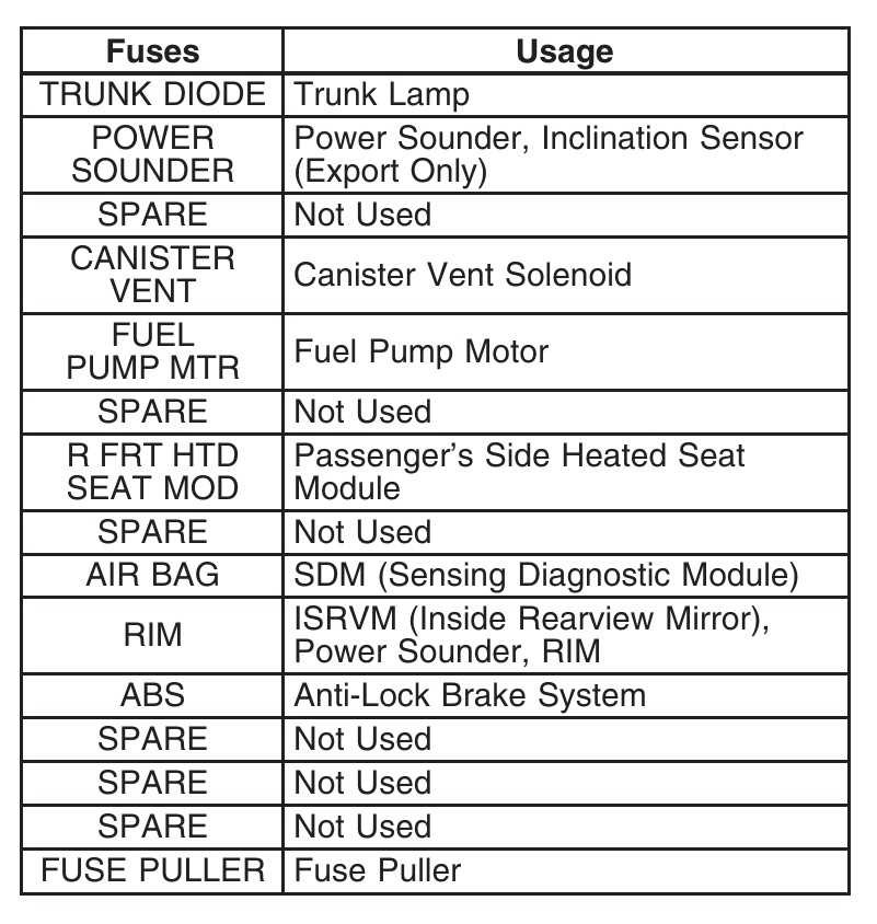 07 cts fuse box diagram