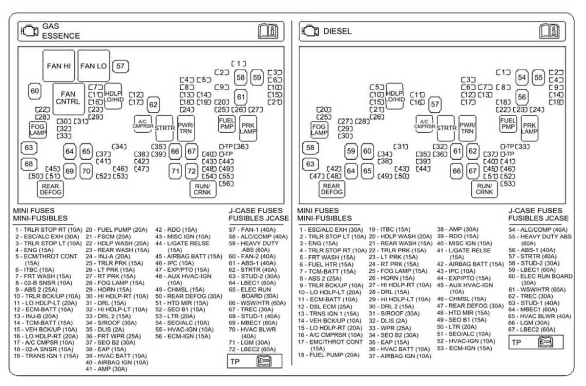 05 suburban fuse box diagram