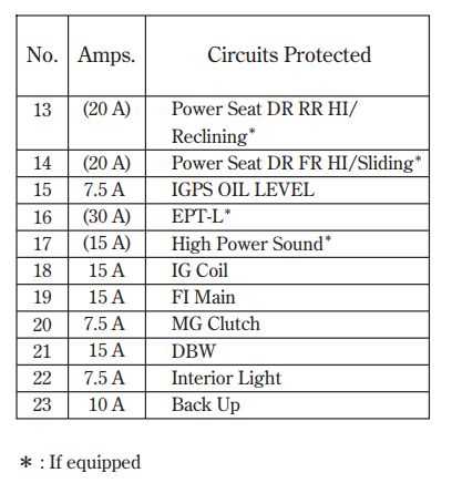 2008 honda goldwing fuse box diagram