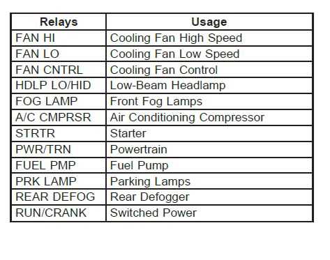 2009 silverado fuse diagram