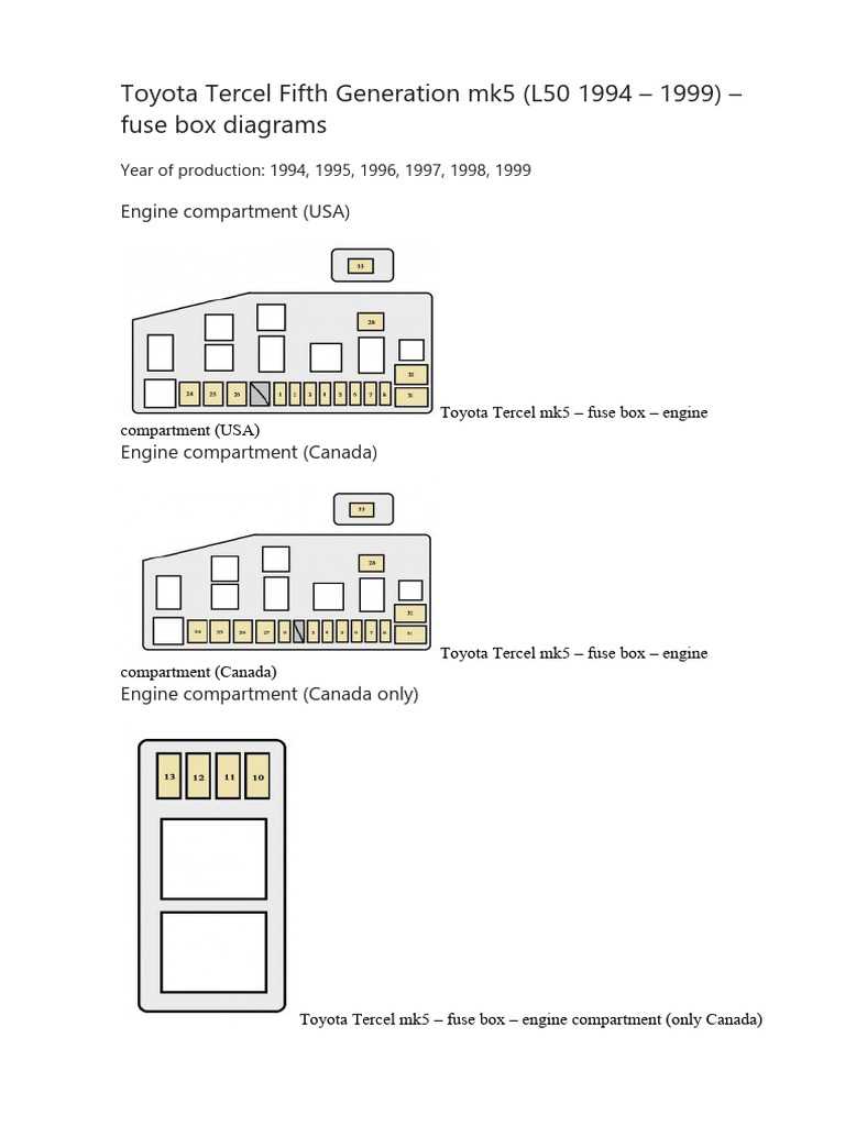 1996 fuse box diagram