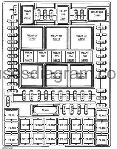 ford five hundred fuse box diagram