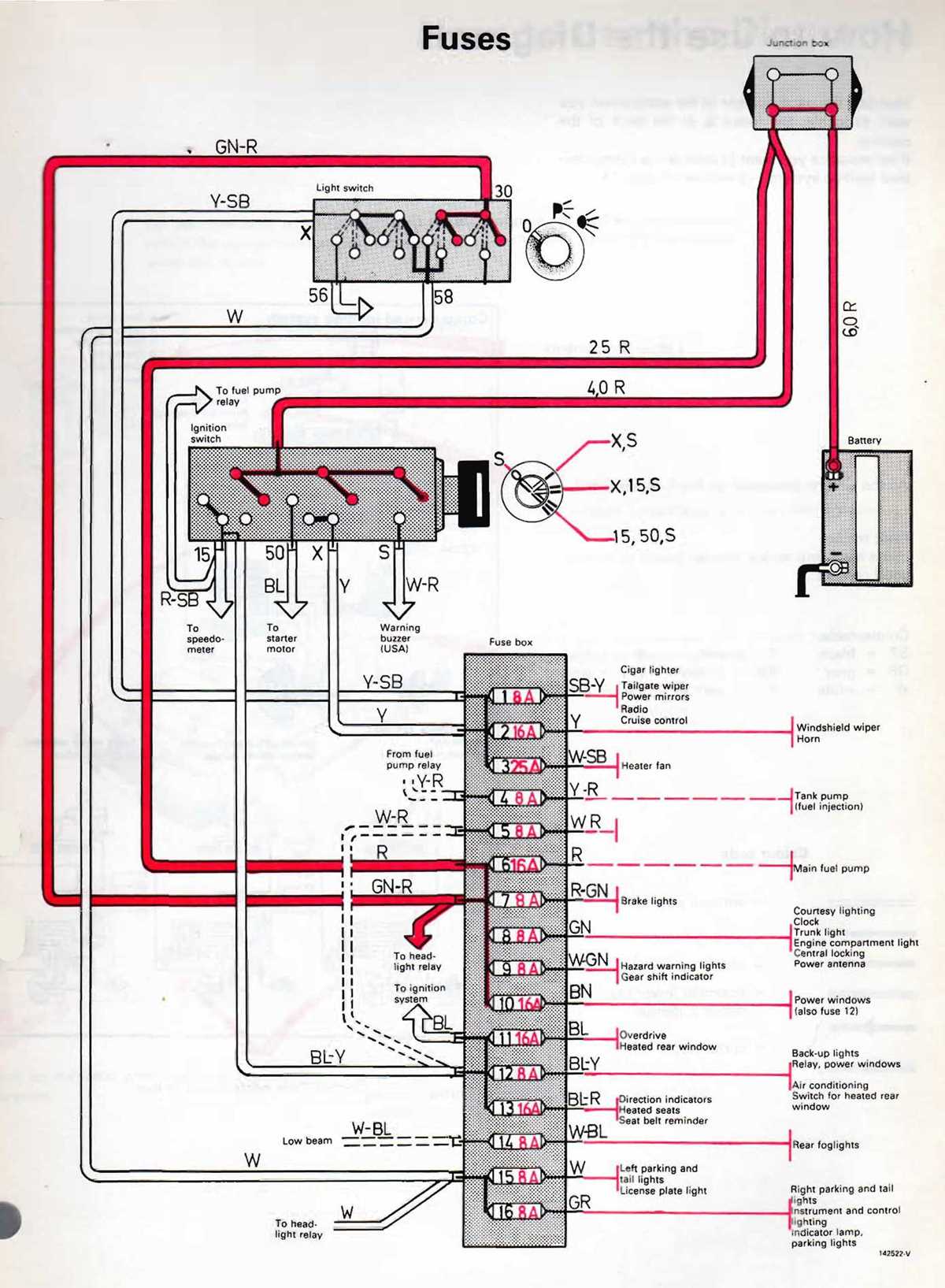 volvo 940 fuse diagram