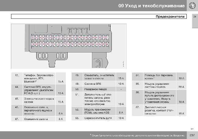 volvo c30 fuse diagram