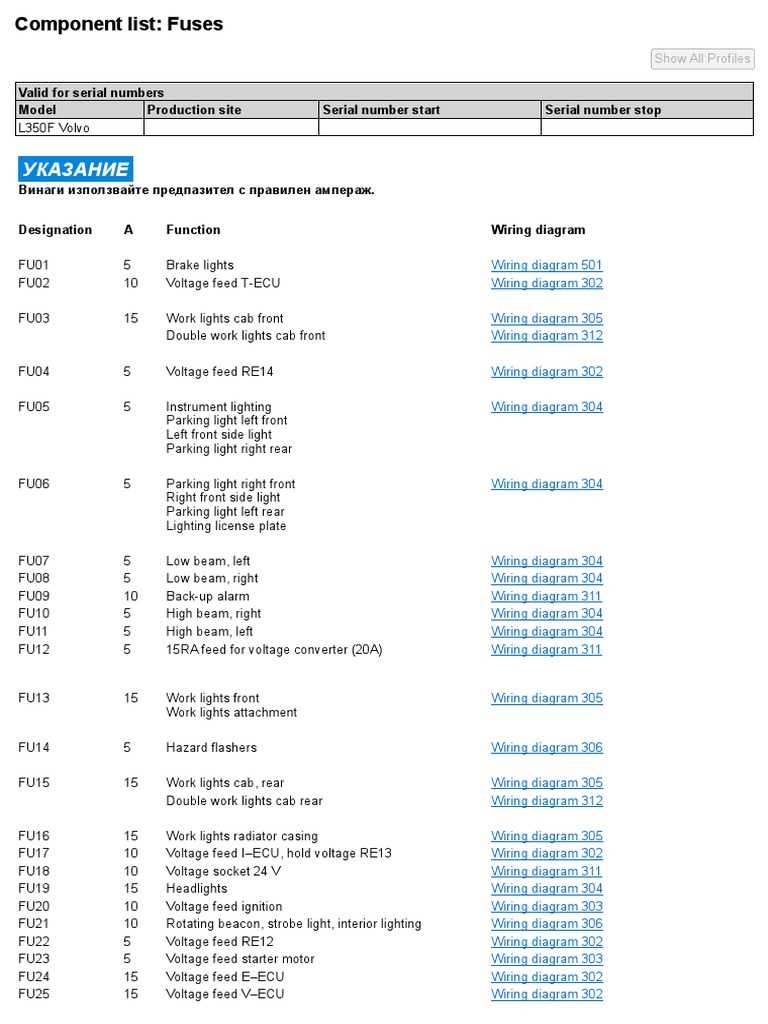 volvo semi truck fuse diagram