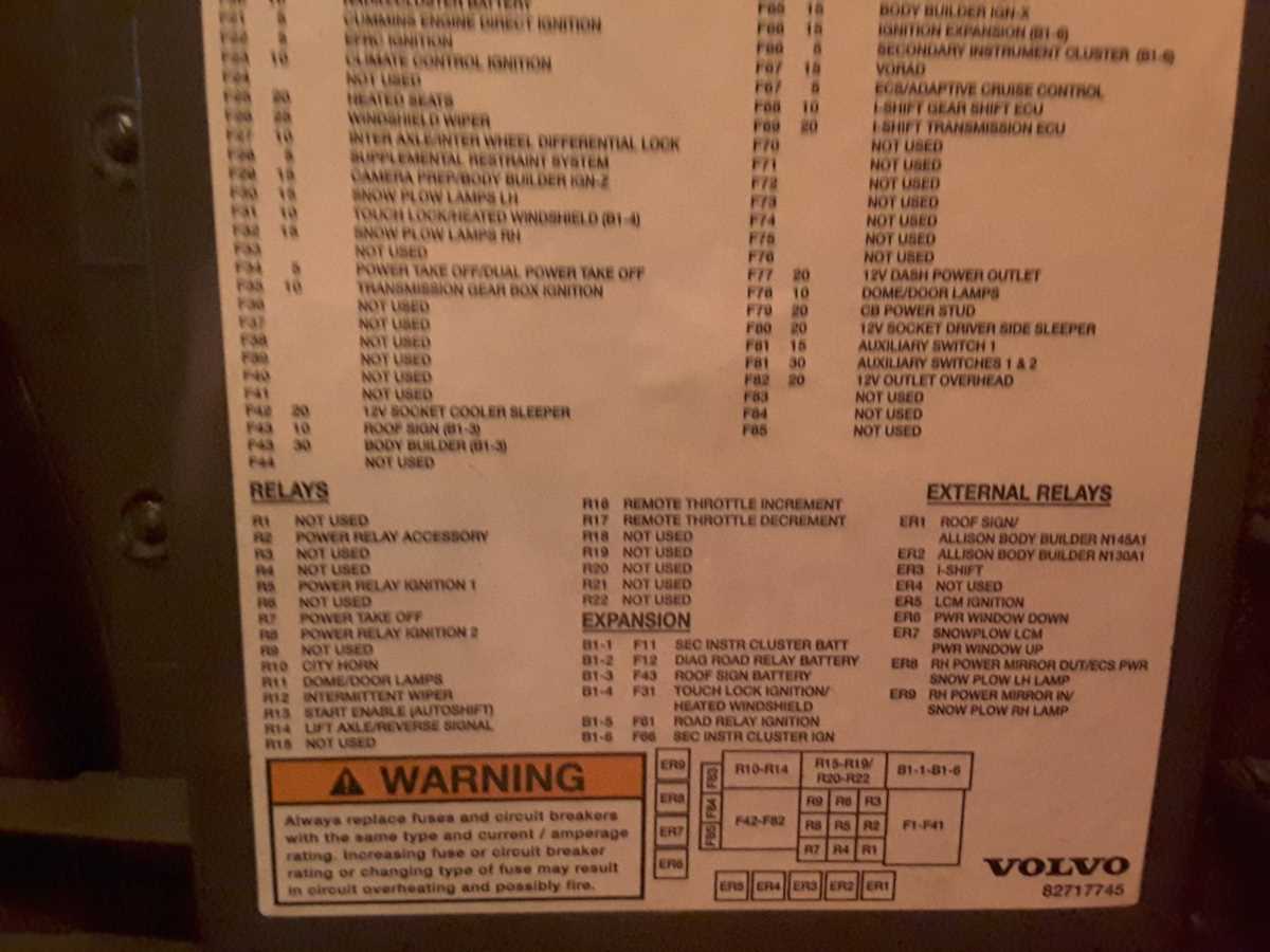 volvo vnl fuse box diagram