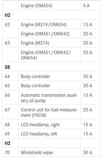 mercedes sprinter fuse box diagram 2015 mercedes sprinter fuse box diagram 2015