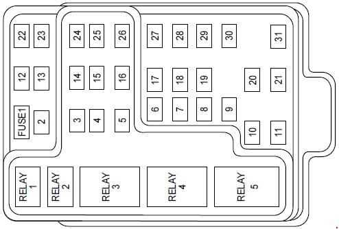 2004 lincoln navigator fuse panel diagram