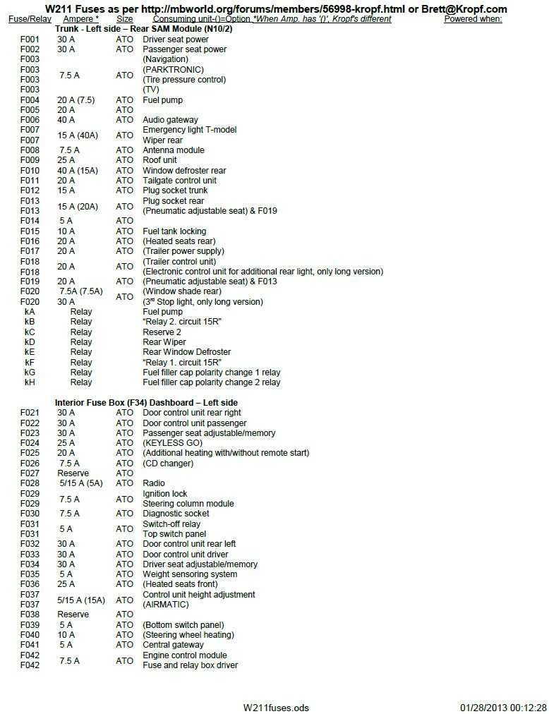 2009 mercedes benz e350 fuse box diagram