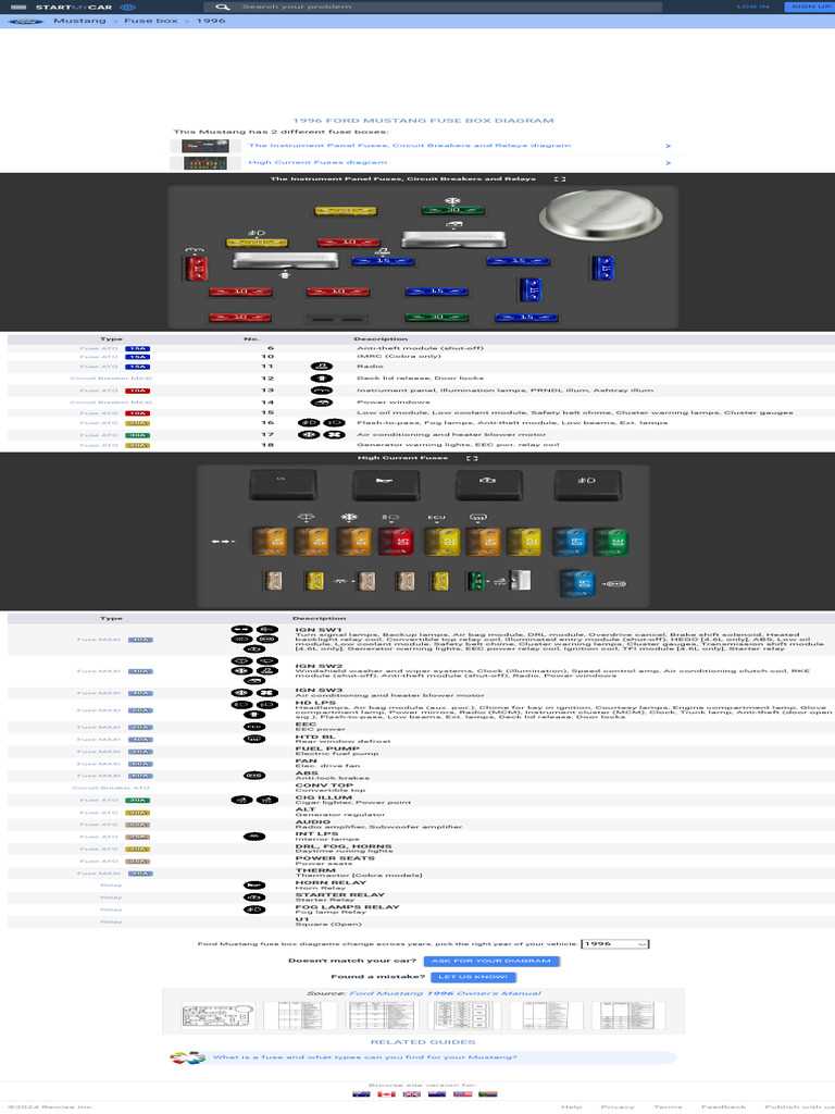 2003 ford mustang gt fuse box diagram
