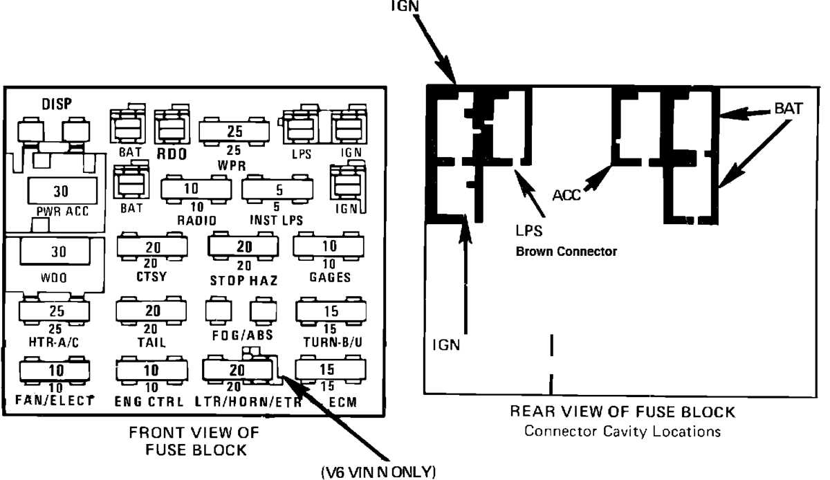 1986 oldsmobile cutlass ciera 2.5 fuse box diagram