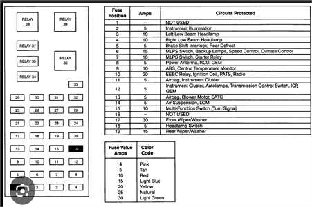 06 taurus fuse box diagram