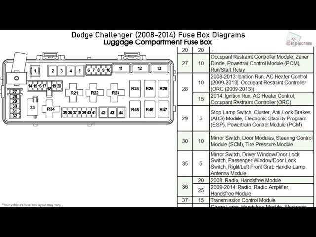 fuse box diagram dodge charger 2006