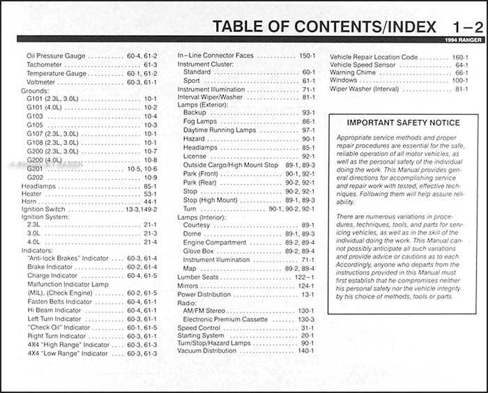 1994 ford ranger engine fuse diagram