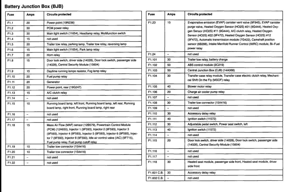 01 f150 2001 ford f150 fuse box diagram