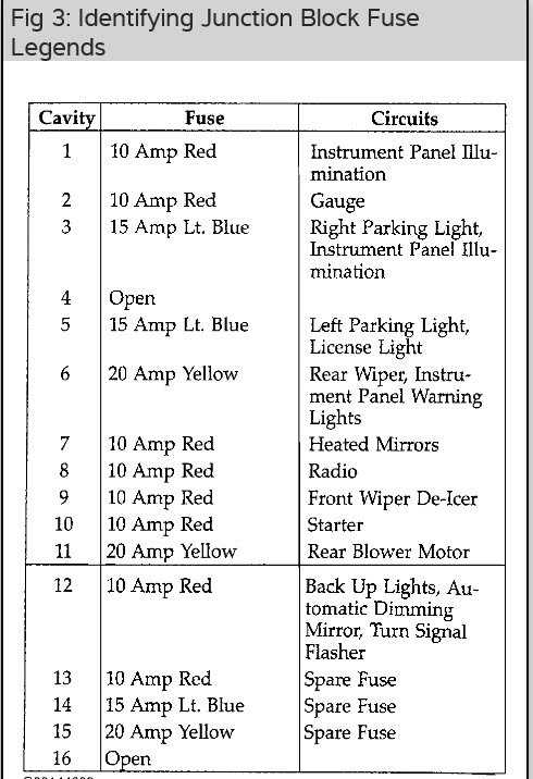 1994 plymouth voyager license plate light fuse box diagram