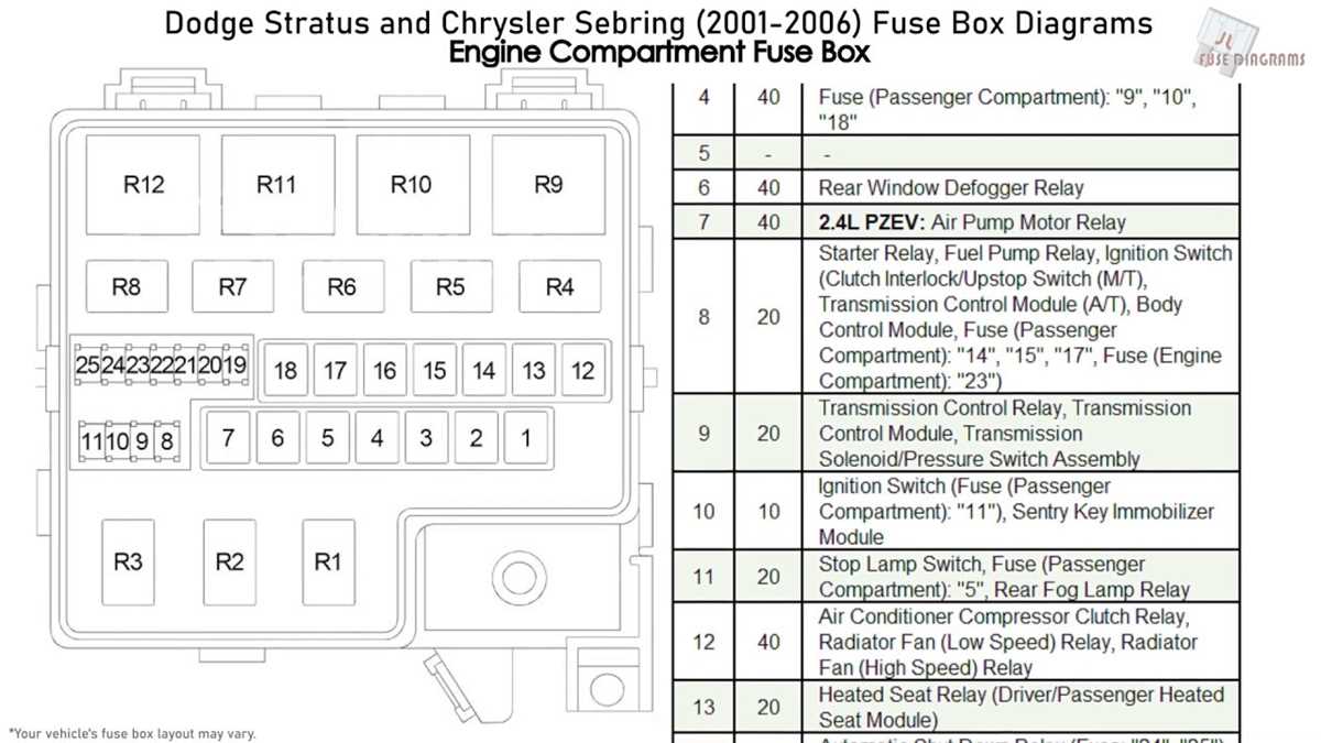 fuse panel 2008 chrysler sebring fuse box diagram