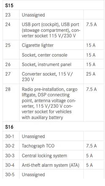 2011 sprinter 2500 fuse allocation diagram