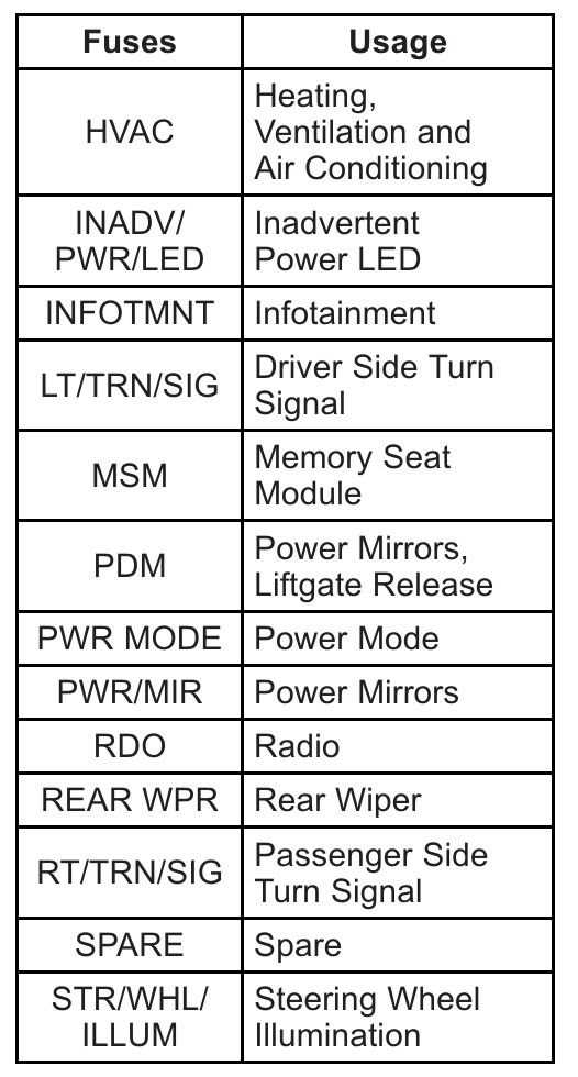 2011 acura tl fuse box diagram