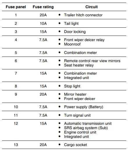 2006 subaru tribeca fuse box diagram