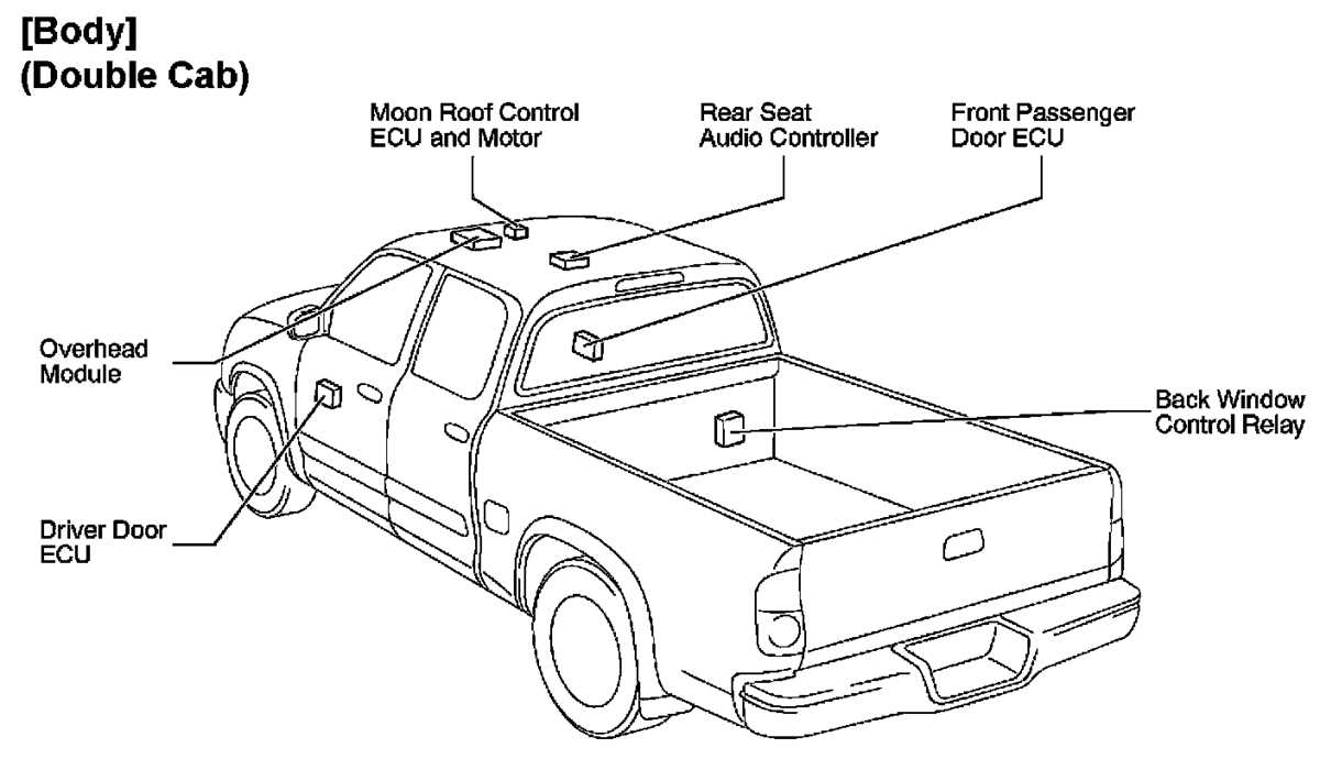 04 toyota tundra fuse box diagram