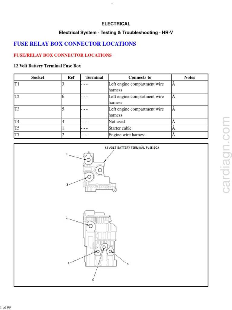 honda hrv fuse diagram