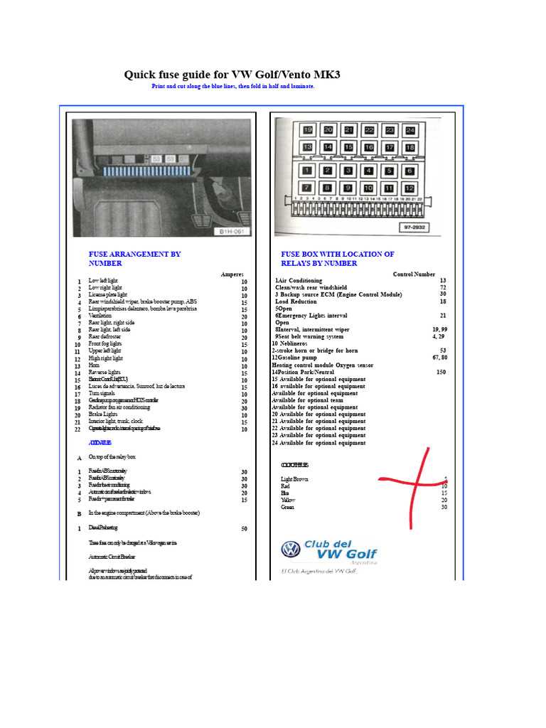 vw golf 3 fuse box diagram