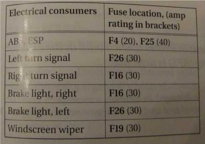 vw golf mk6 fuse diagram