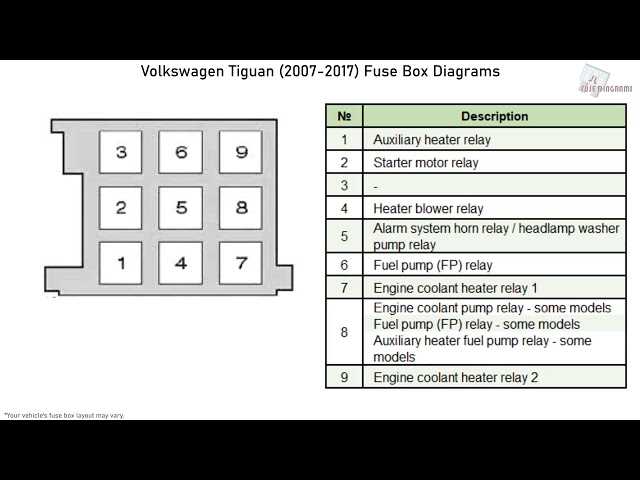 vw tiguan engine fuse box diagram