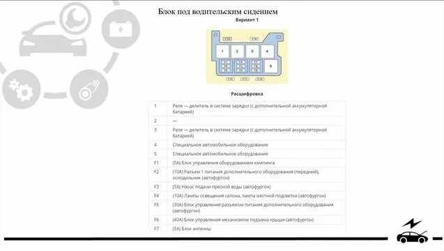 vw transporter t5 fuse box diagram