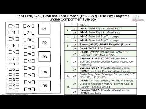 94 ford econoline fuse box diagram