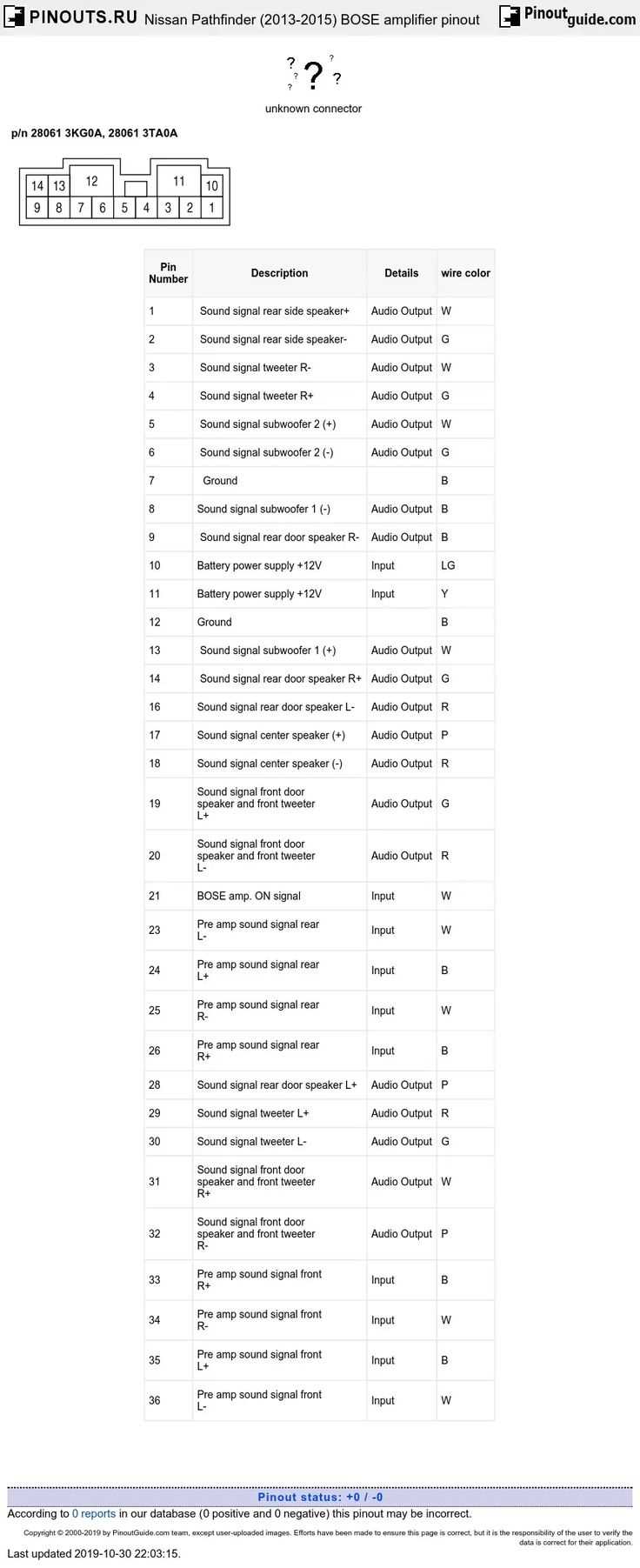 2013 nissan pathfinder fuse box diagram