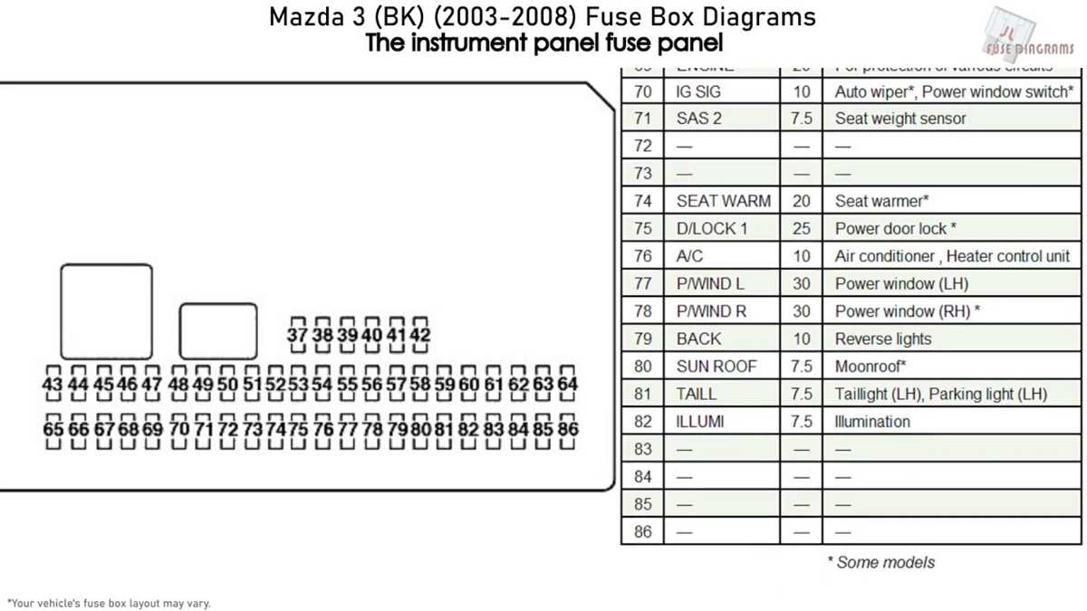2010 mazda 3 fuse diagram
